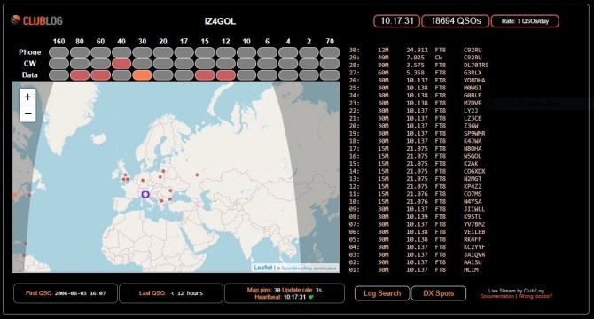 LIVE STREAM IZ4GOL - IZ4GOL Ham Radio Station